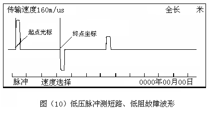 低壓脈沖測短路、低阻故障波形