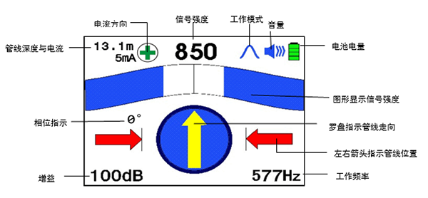 大屏幕彩色液晶顯示器，具有羅盤追蹤定位功能