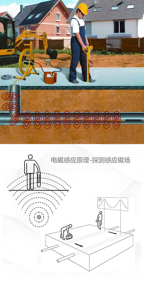 GDBN-GX010地下綜合管線探測儀工作原理圖