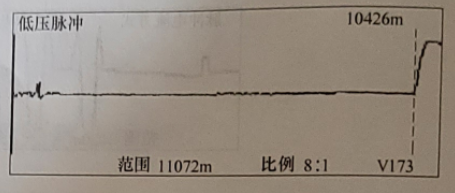 B相對金屬護(hù)層所測故障波形