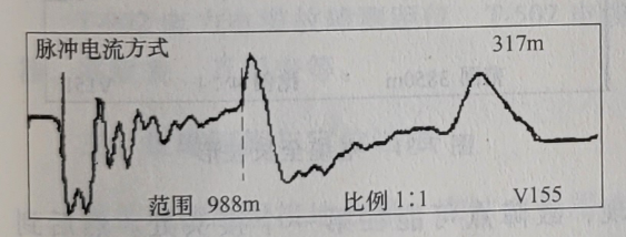 脈沖電流法測(cè)試故障波形