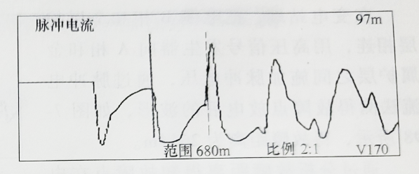 圖26-2 脈沖電流法測(cè)故障波形