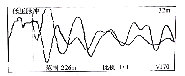 圖33-3 在鋸斷處，用低壓脈沖法通過， C相對銅屏蔽測得的比較波形