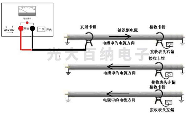 帶電電纜識別工作判別